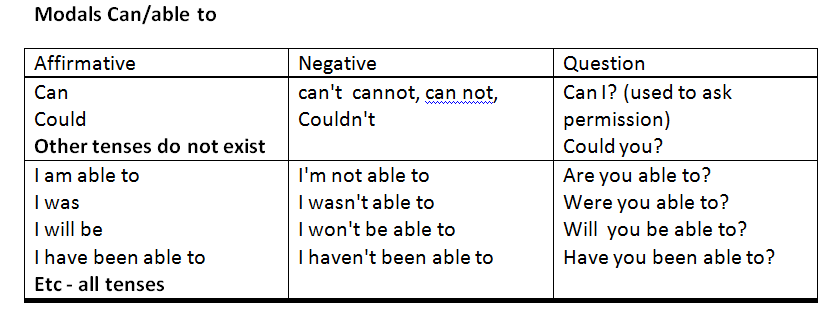 can_able_to.png